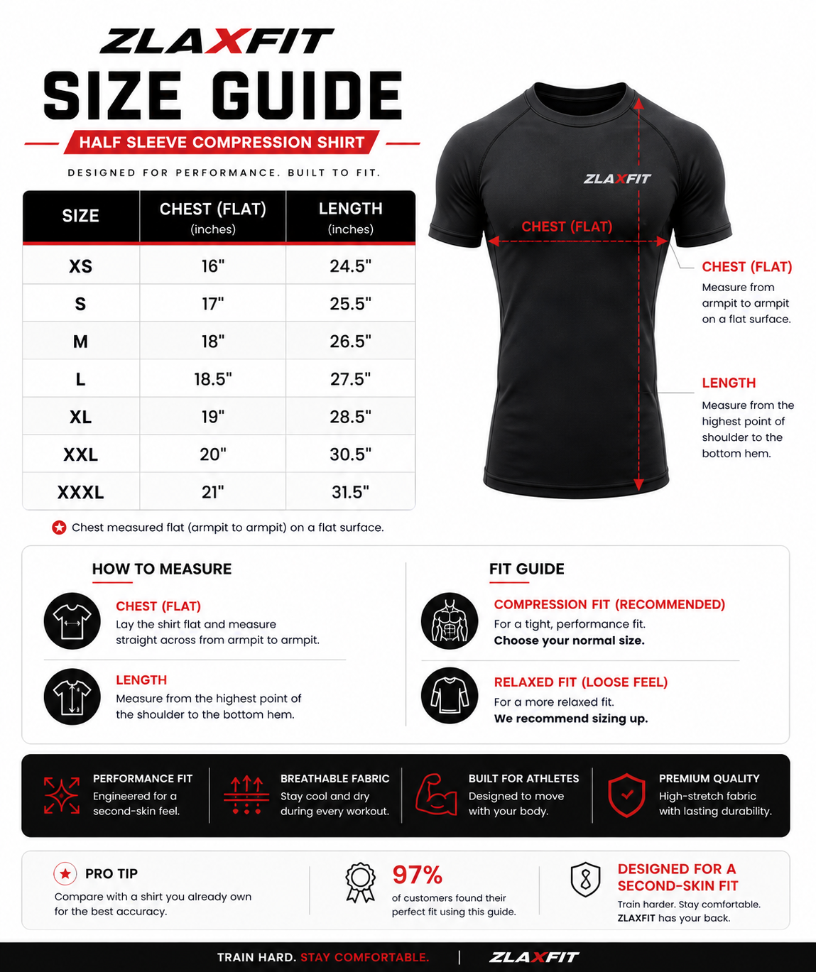 Prime Arc Zip Compression Size Guide
